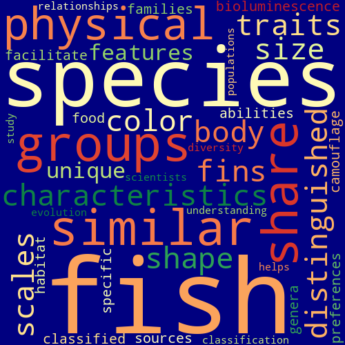Word Cloud for fish_species