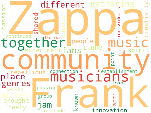 Word Cloud for community