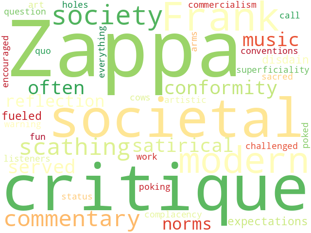 Word Cloud for critique