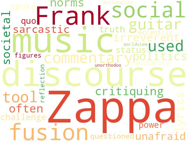 Word Cloud for discourse