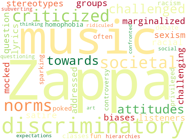Word Cloud for discrimination