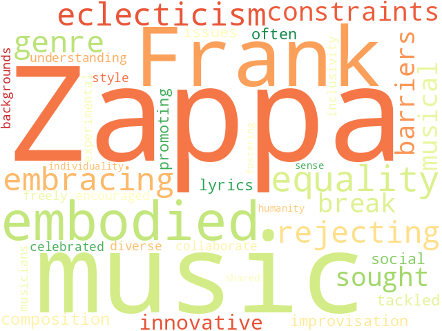 Word Cloud for equality