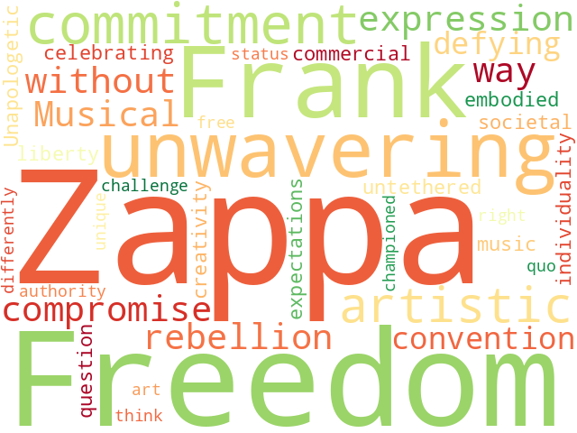 Word Cloud for freedom