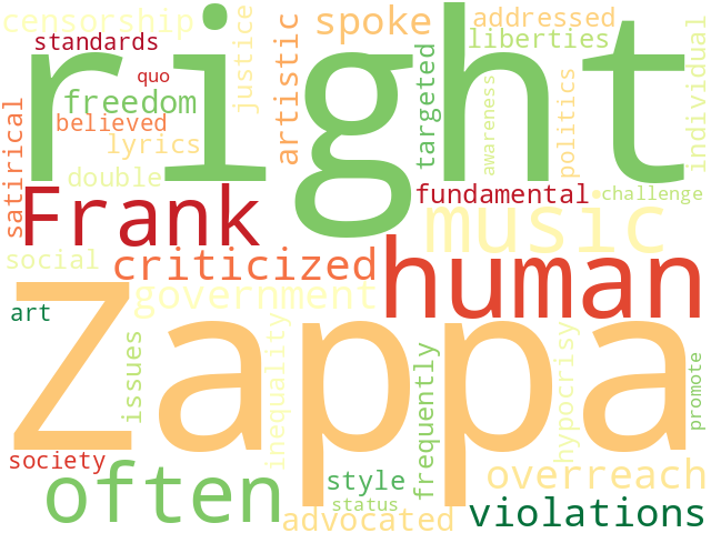 Word Cloud for human_rights