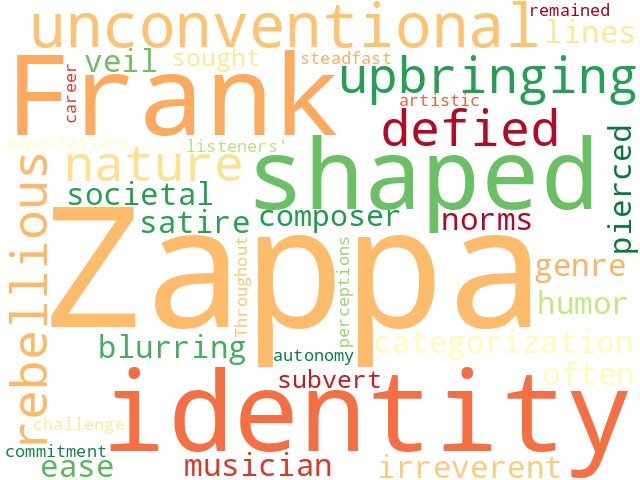 Word Cloud for identity