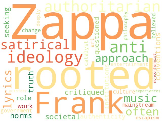 Word Cloud for ideology