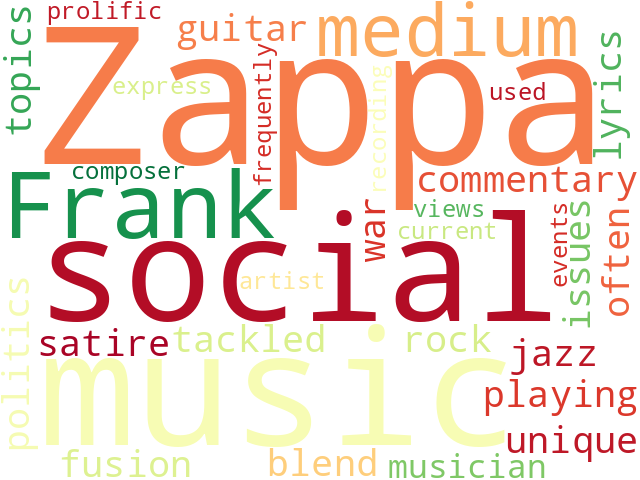 Word Cloud for media