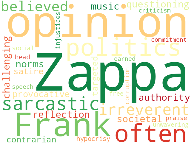 Word Cloud for opinion