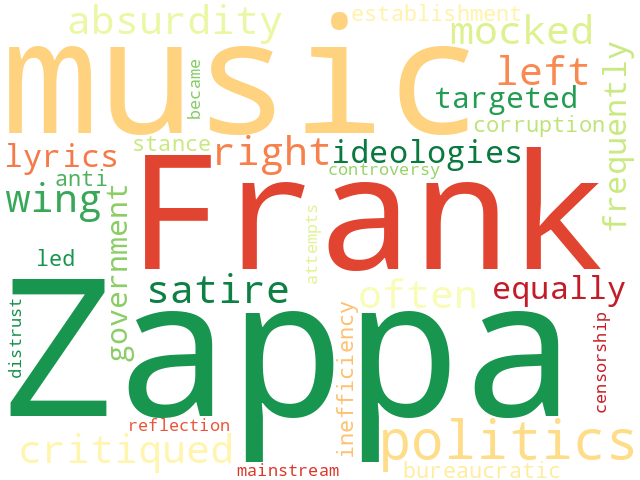 Word Cloud for politics