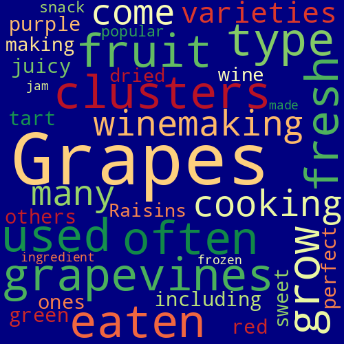 Word Cloud for grape