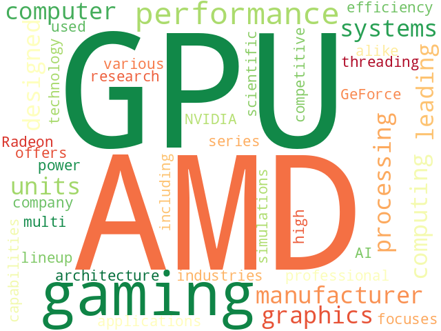 Word Cloud for amd