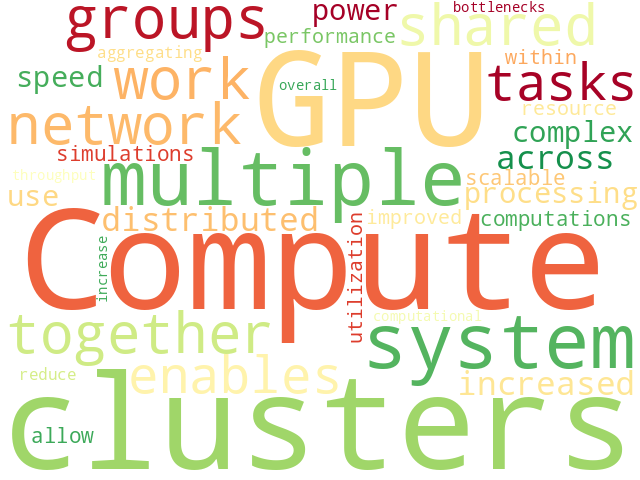 Word Cloud for compute_clusters