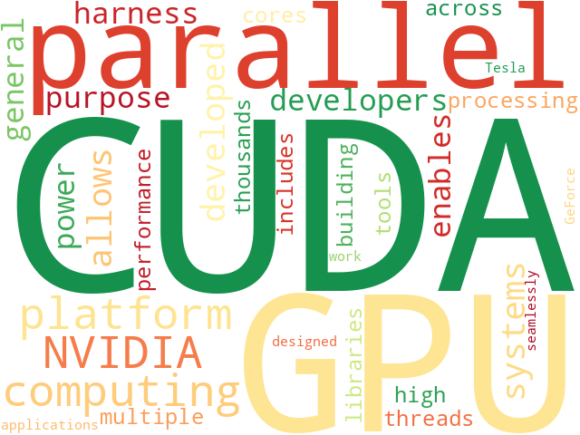 Word Cloud for cuda