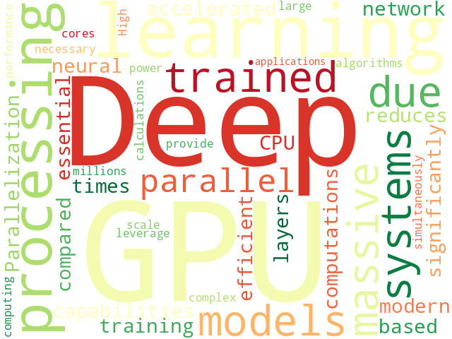 Word Cloud for deep_learning