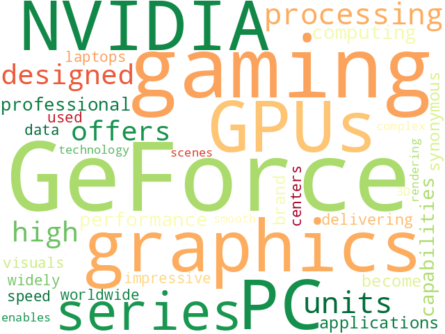 Word Cloud for geforce