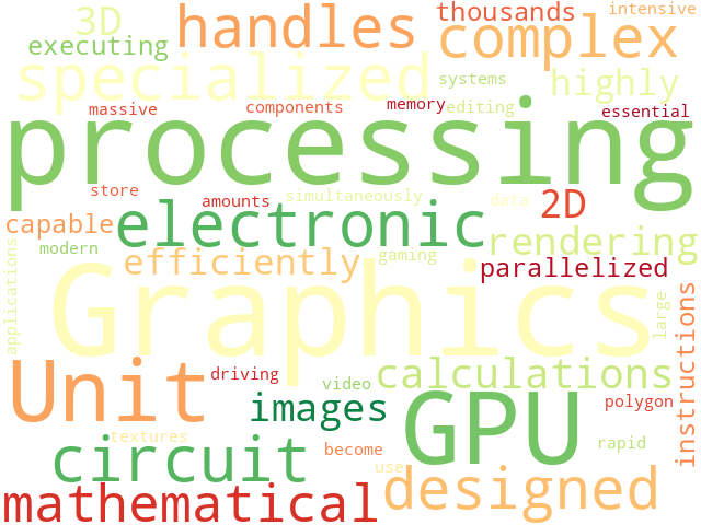 Word Cloud for graphics_processing_unit