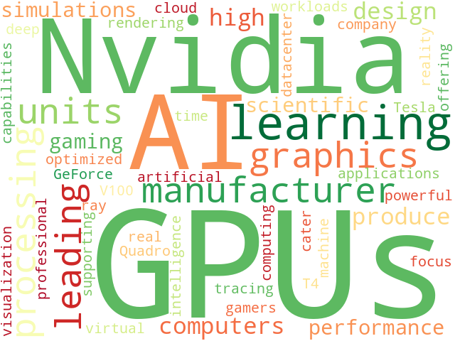 Word Cloud for nvidia
