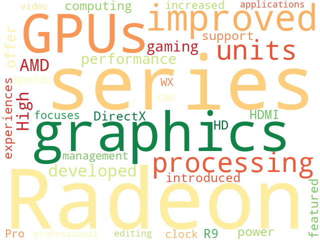 Word Cloud for radeon