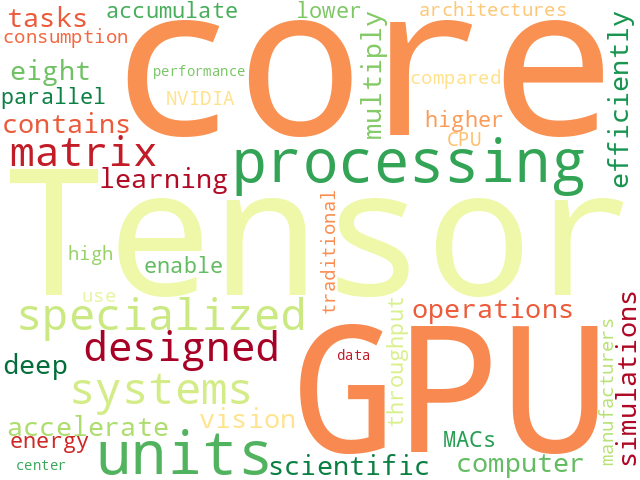 Word Cloud for tensor_cores