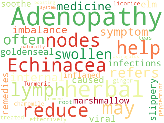 Word Cloud for adenopathy