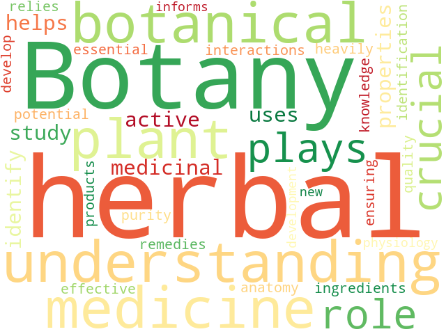 Word Cloud for botany