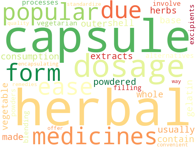 Word Cloud for capsules