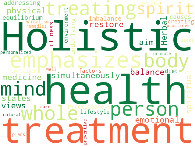 Word Cloud for holistic_health