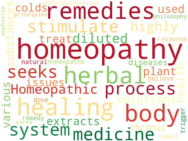 Word Cloud for homeopathy