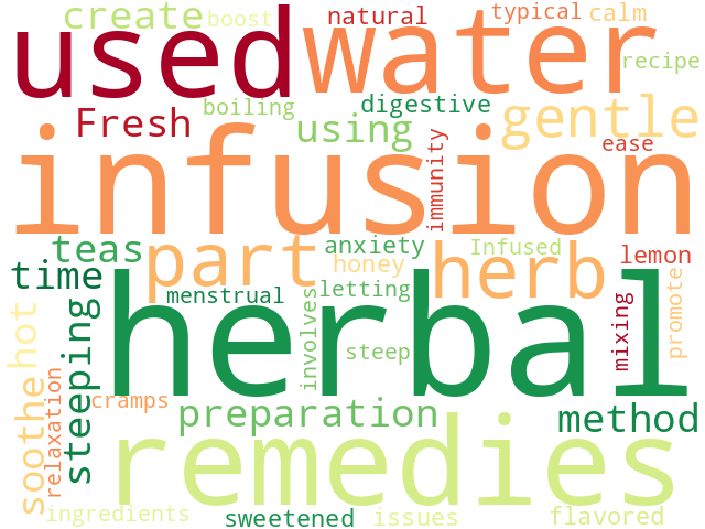 Word Cloud for infusions