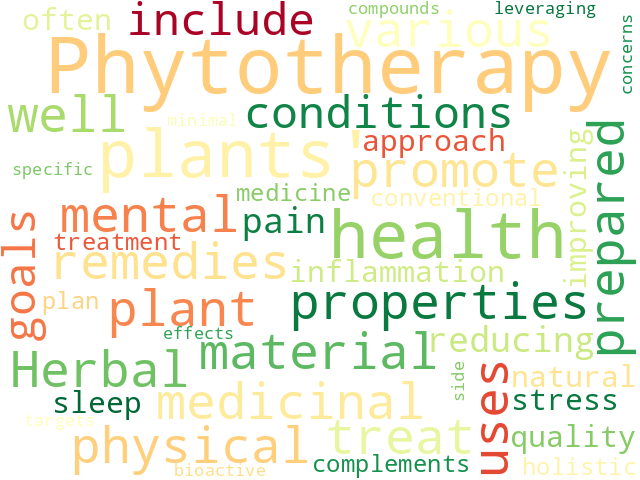 Word Cloud for phytotherapy