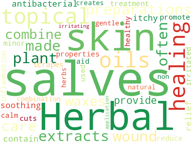 Word Cloud for salves