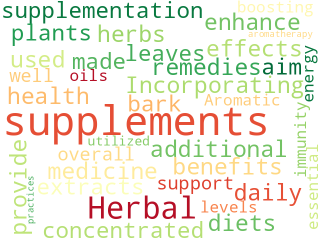 Word Cloud for supplements