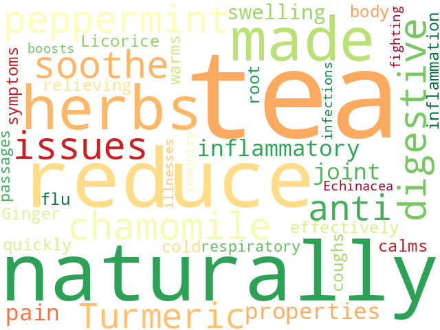 Word Cloud for teas