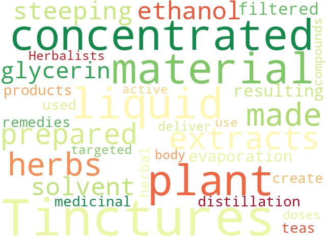 Word Cloud for tinctures