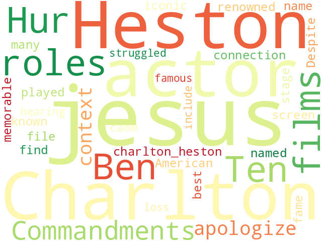 Word Cloud for charlton_heston