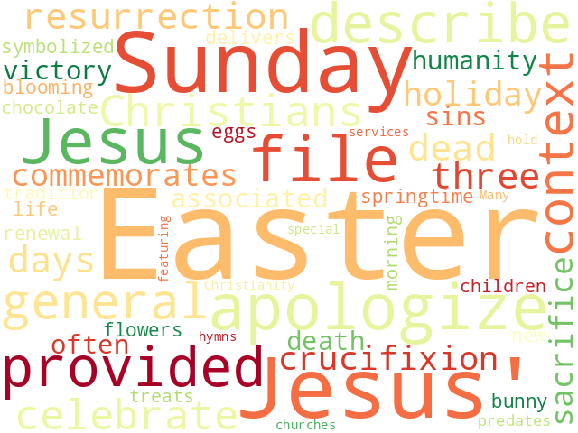 Word Cloud for easter