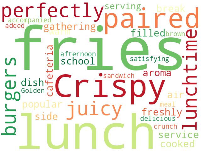 Word Cloud for fries