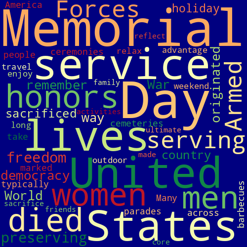 Word Cloud for significance_of_memorial_day