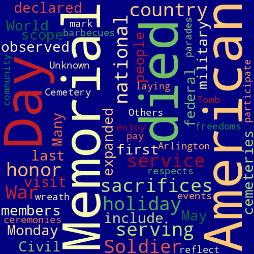 Word Cloud for what_happens_on_memorial_day