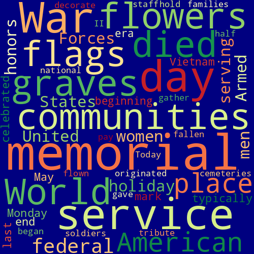 Word Cloud for why_do_we_celebrate_memorial_day