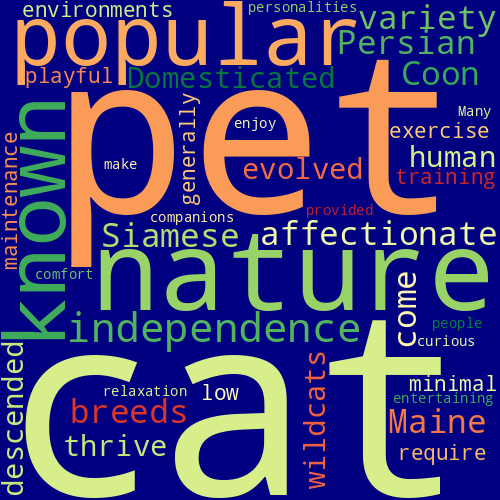 Word Cloud for cat