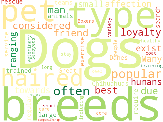 Word Cloud for dog
