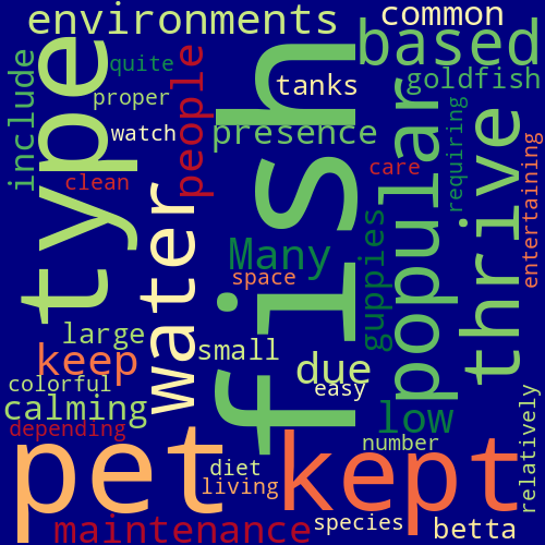 Word Cloud for fish