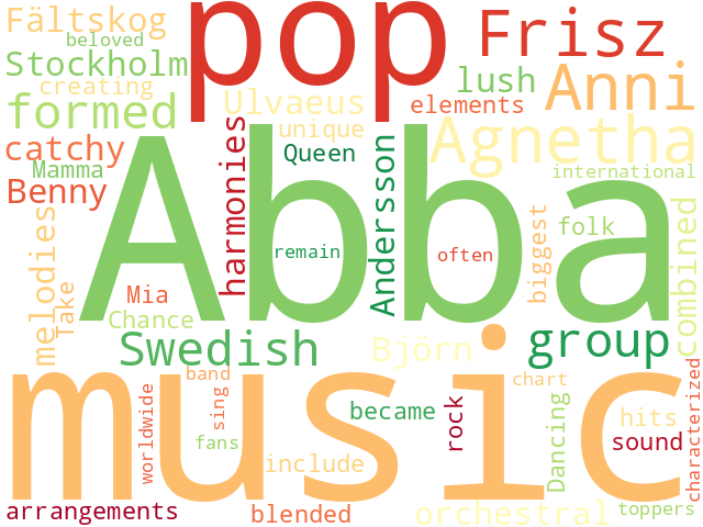 Word Cloud for abba