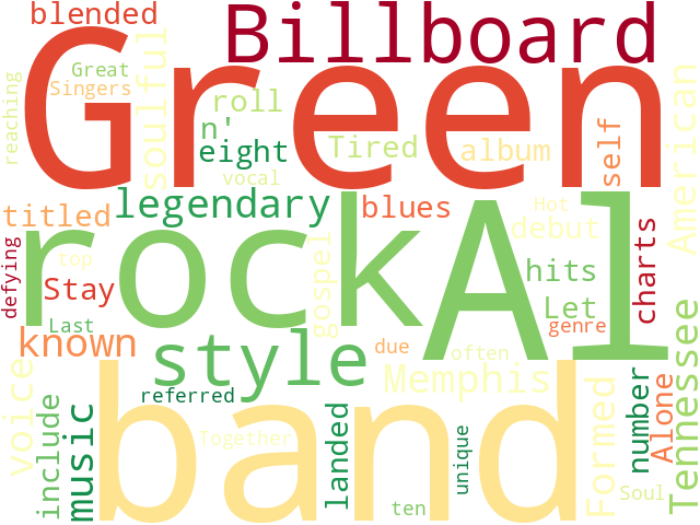 Word Cloud for al_green