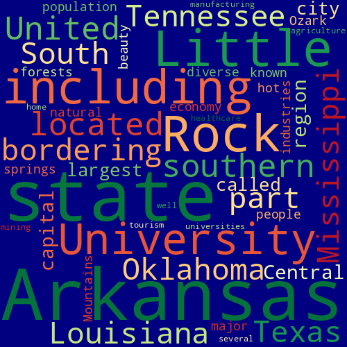 Word Cloud for arkansas