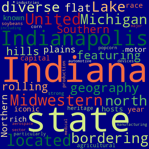 Word Cloud for indiana