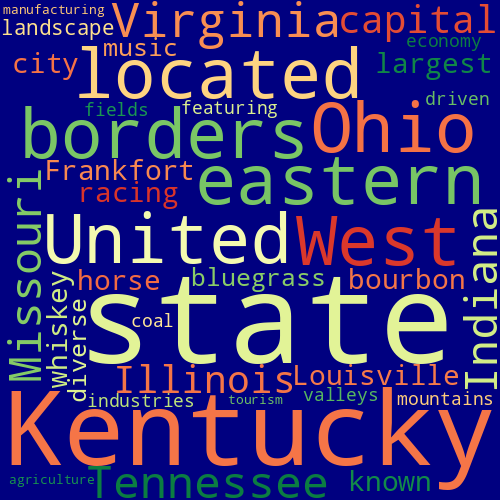 Word Cloud for kentucky