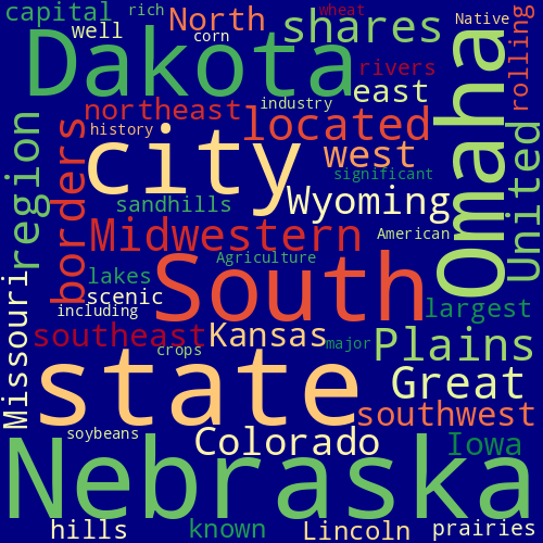 Word Cloud for nebraska