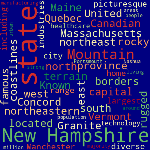 Word Cloud for new_hampshire